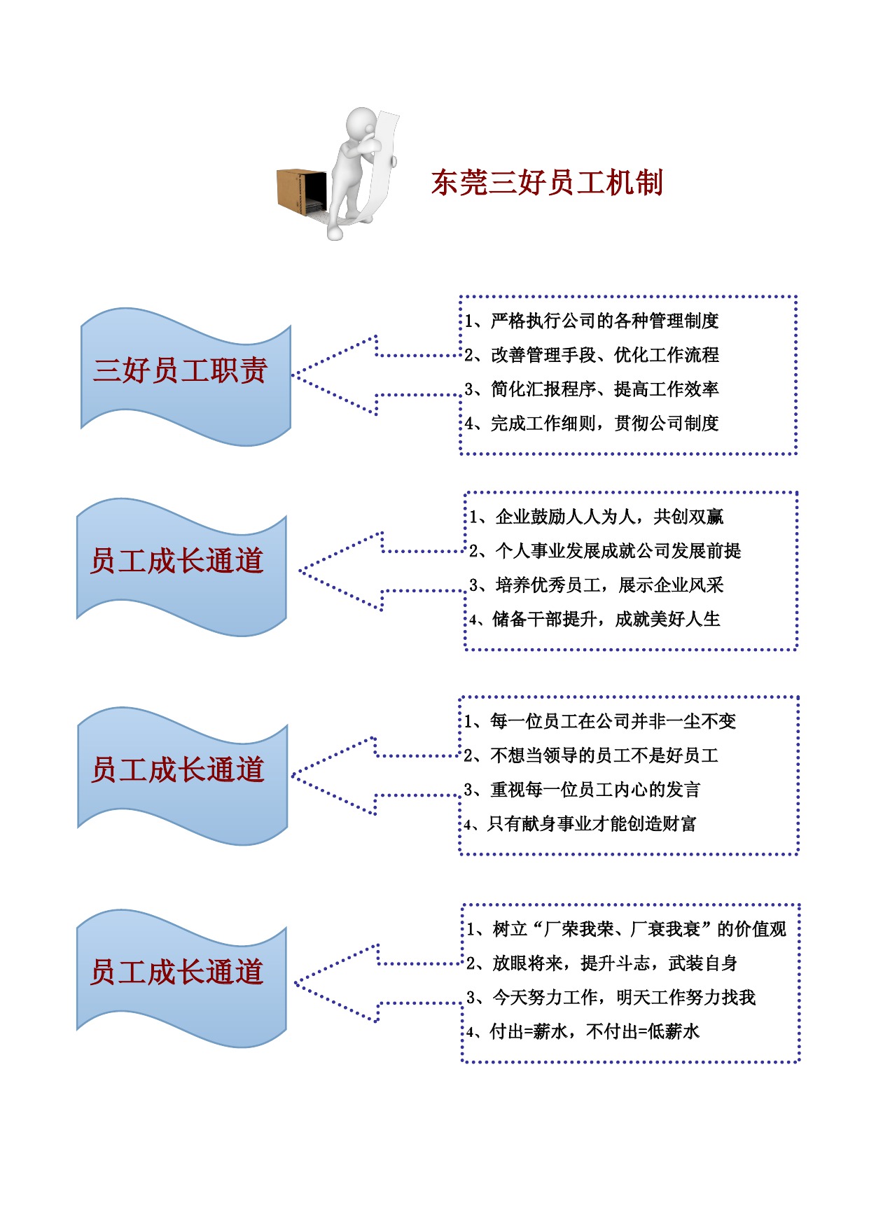 东莞九游会J9官网员工机制